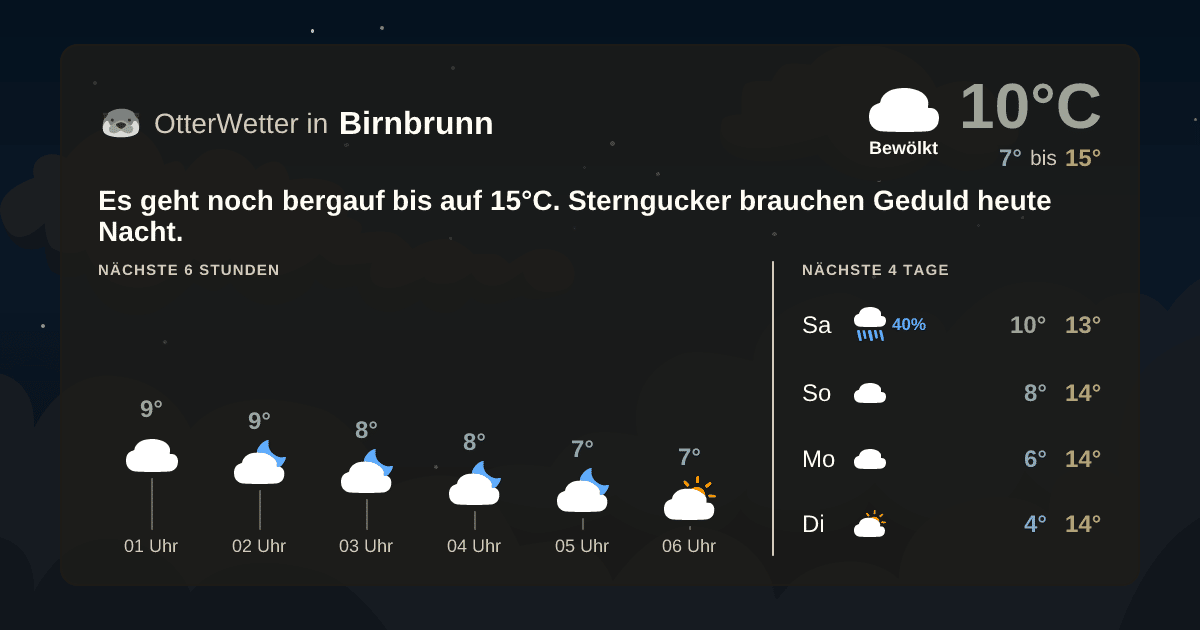 Widget-Vorschau für Birnbrunn Wetter-Widget-Vorschau mit Vorhersagedaten für Birnbrunn