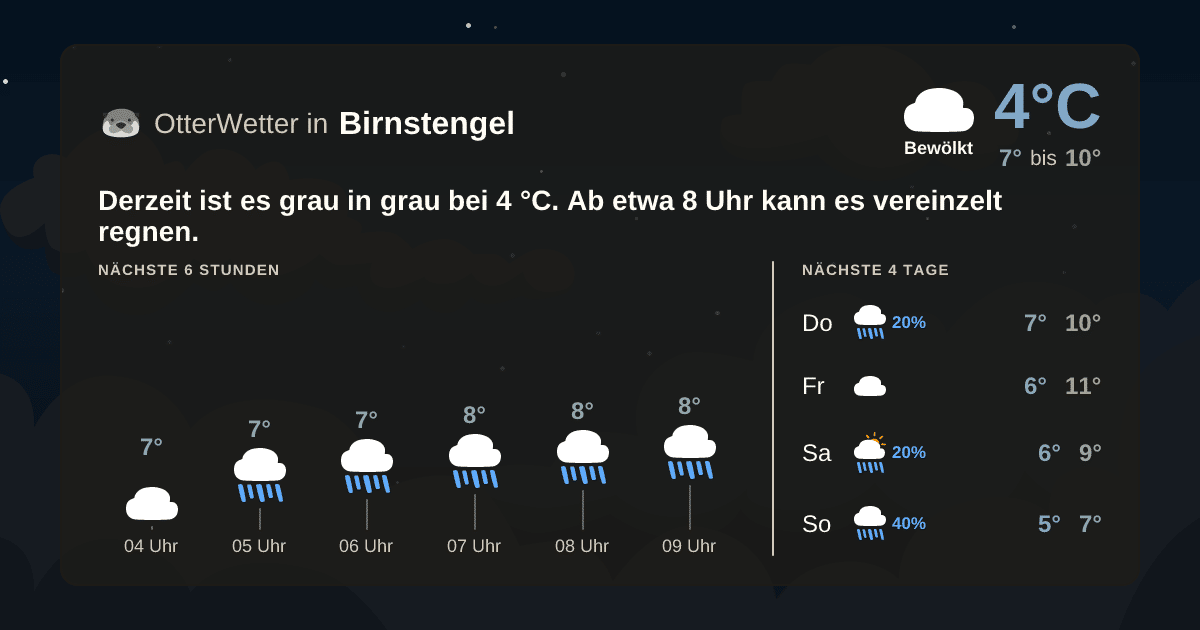 OtterWetter-Widget Birnstengel