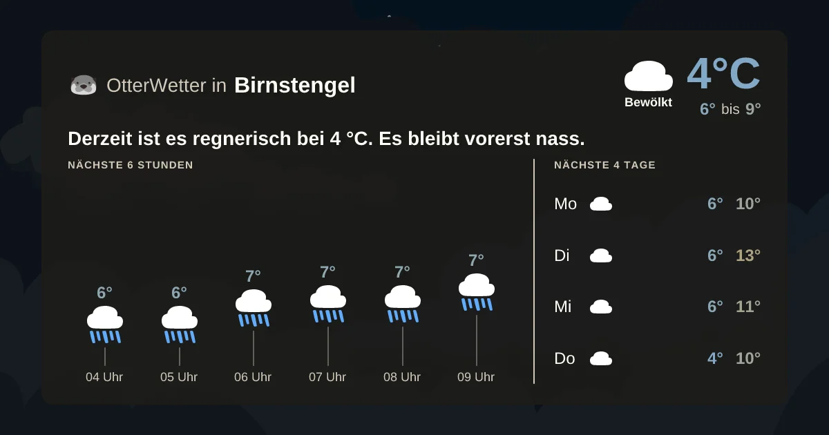 Wetter-Widget-Vorschau mit Vorhersagedaten für Birnstengel