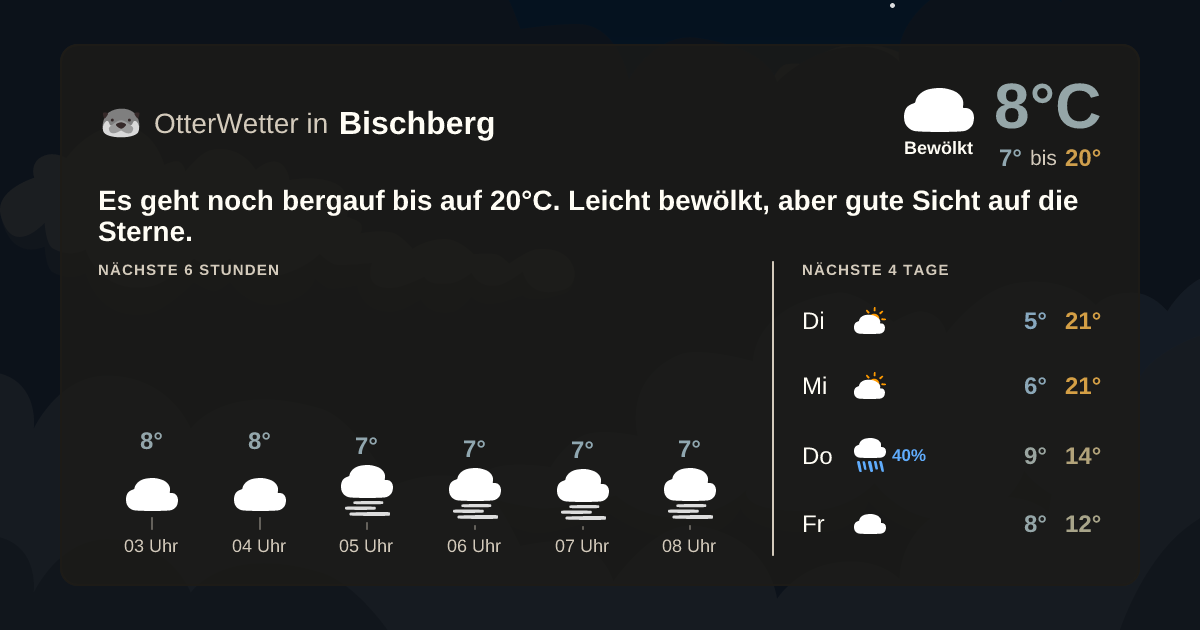Widget-Vorschau für Bischberg Wetter-Widget-Vorschau mit Vorhersagedaten für Bischberg
