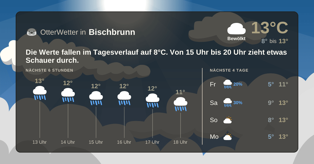 OtterWetter-Widget Bischbrunn