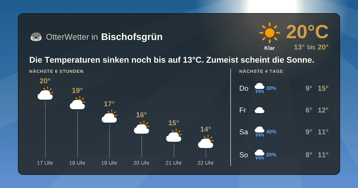 Wetter-Widget-Vorschau mit Vorhersagedaten für Bischofsgrün