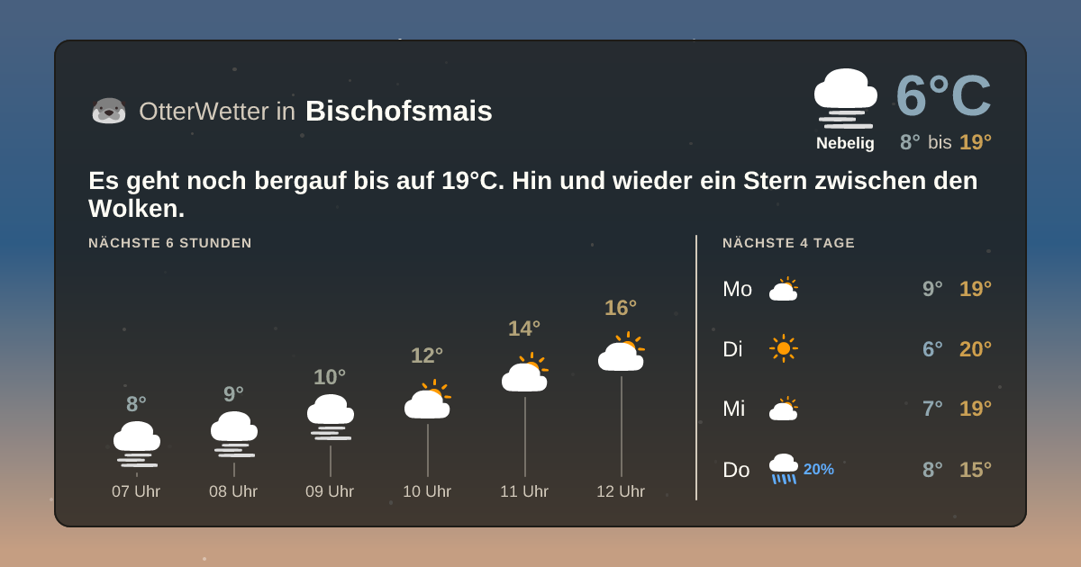 OtterWetter-Widget Bischofsmais