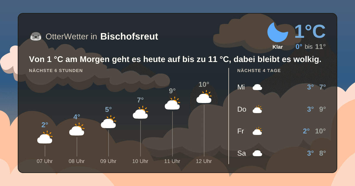 OtterWetter-Widget Bischofsreut