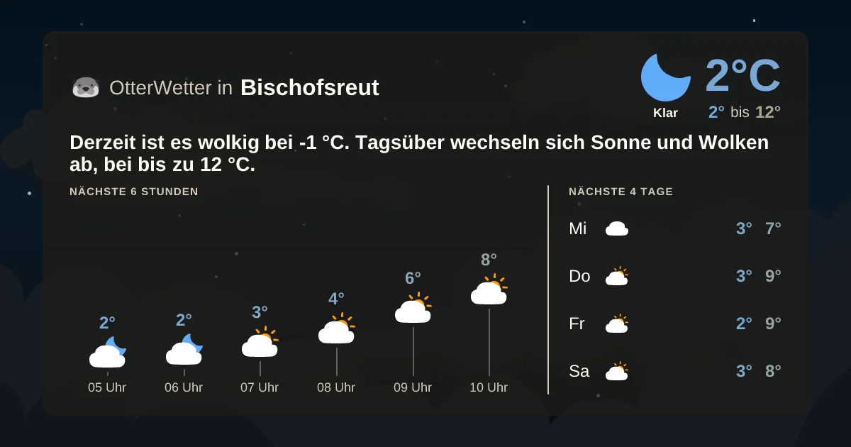 Widget-Vorschau für Bischofsreut Wetter-Widget-Vorschau mit Vorhersagedaten für Bischofsreut