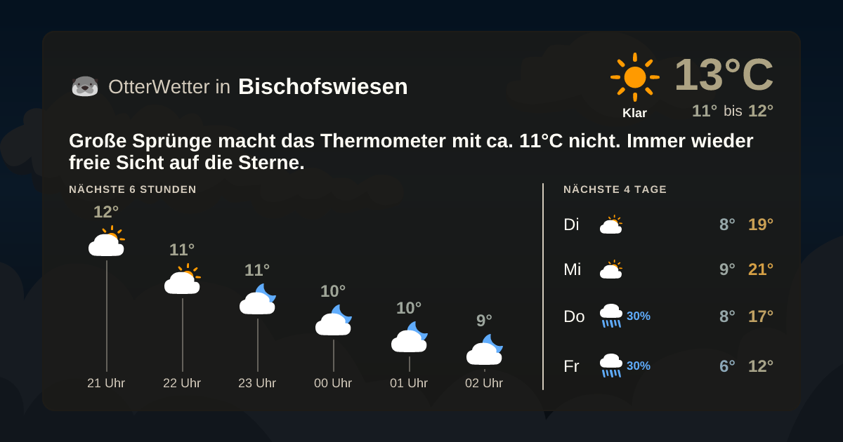 OtterWetter-Widget Bischofswiesen
