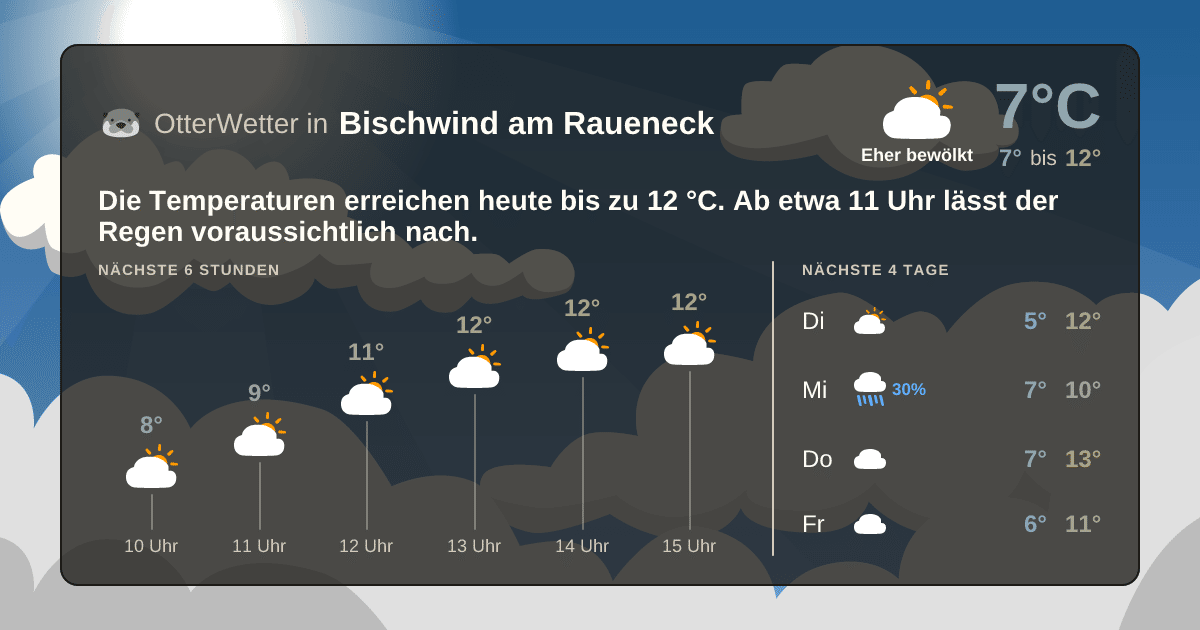 OtterWetter-Widget Bischwind am Raueneck