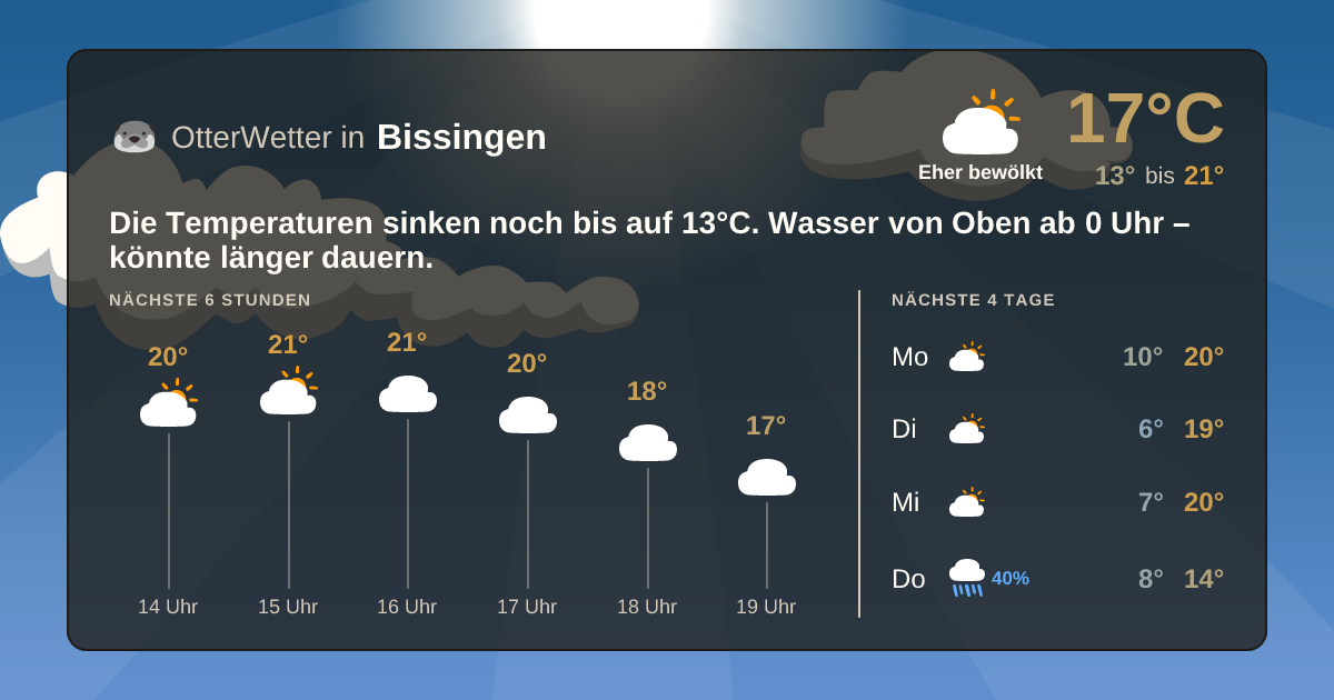 Widget-Vorschau für Bissingen Wetter-Widget-Vorschau mit Vorhersagedaten für Bissingen