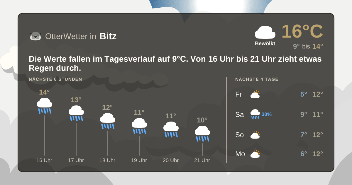 Wetter-Widget-Vorschau mit Vorhersagedaten für Bitz