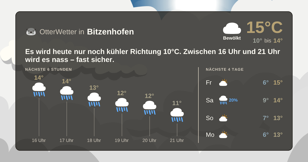 OtterWetter-Widget Bitzenhofen