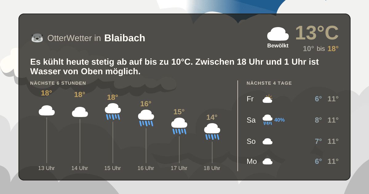 OtterWetter-Widget Blaibach