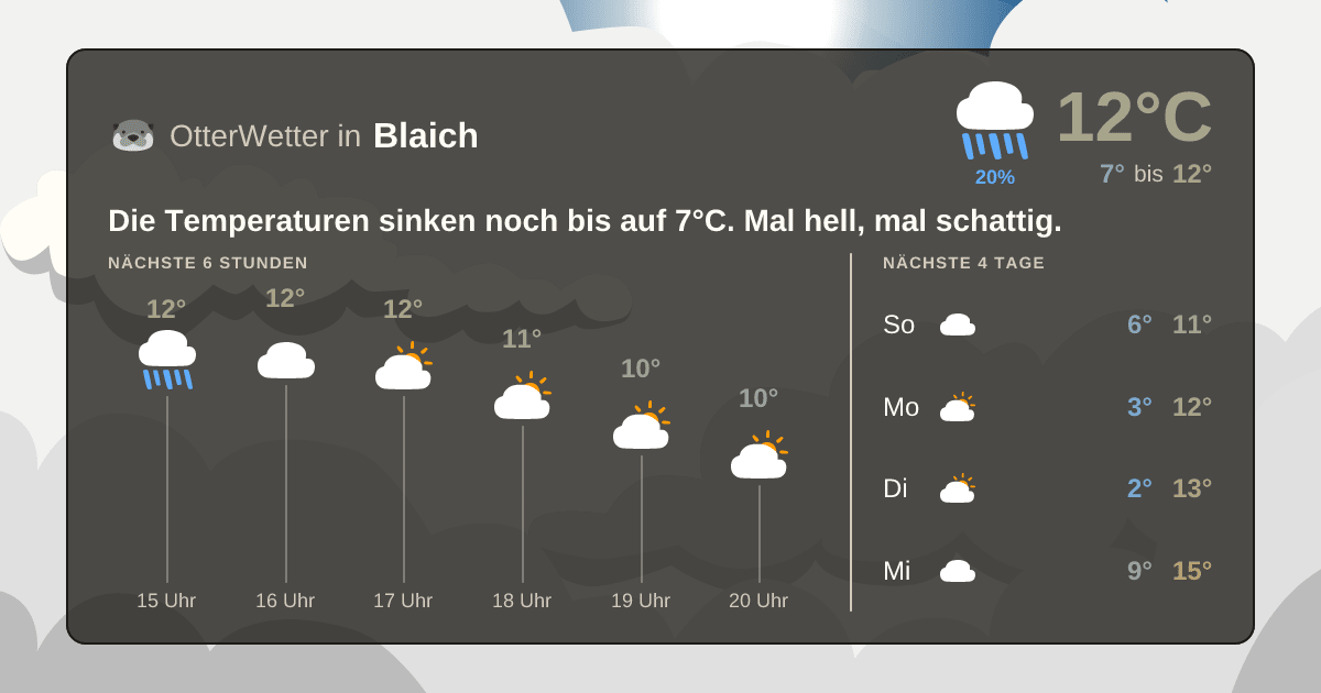 Wetter-Widget-Vorschau mit Vorhersagedaten für Blaich