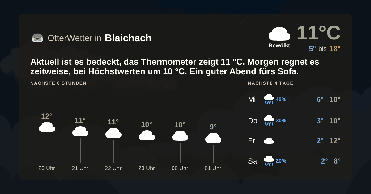 OtterWetter-Widget Blaichach