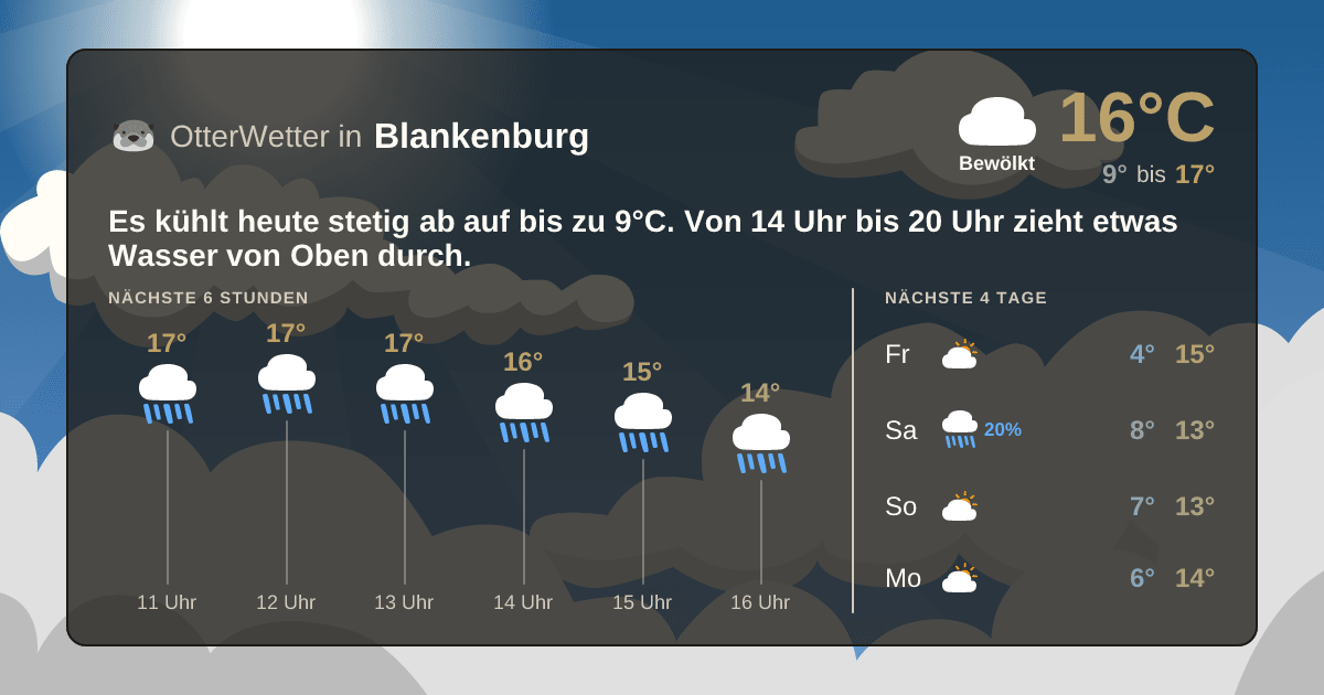 OtterWetter-Widget Blankenburg
