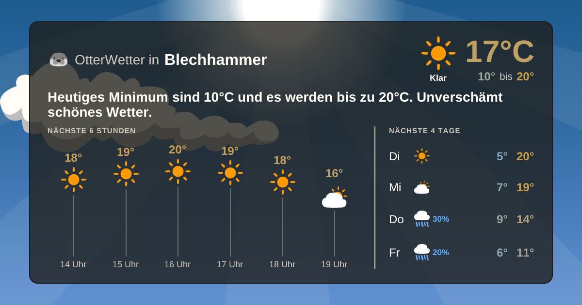 OtterWetter-Widget Blechhammer