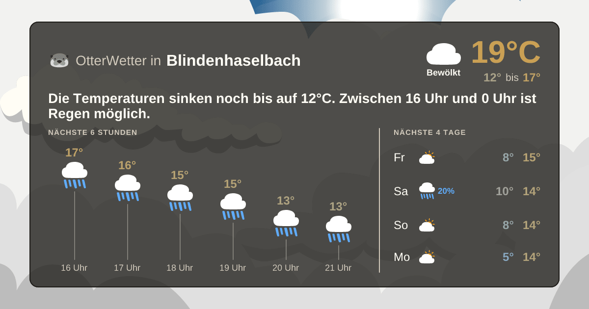 Wetter-Widget-Vorschau mit Vorhersagedaten für Blindenhaselbach