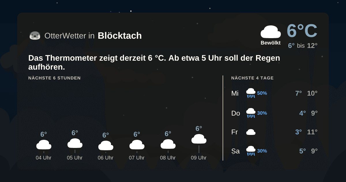 Wetter-Widget-Vorschau mit Vorhersagedaten für Blöcktach