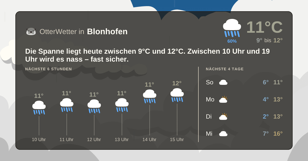 Widget-Vorschau für Blonhofen Wetter-Widget-Vorschau mit Vorhersagedaten für Blonhofen