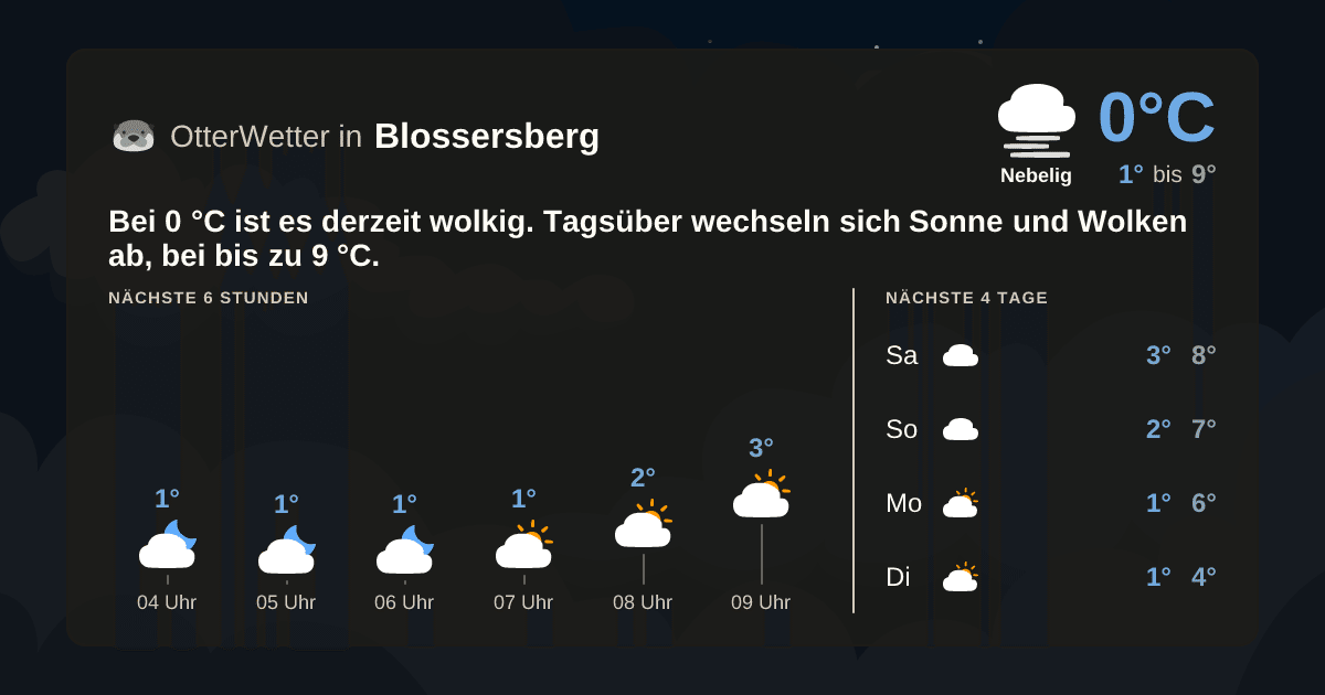 OtterWetter-Widget Blossersberg
