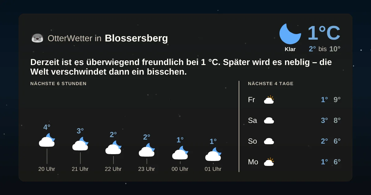 Widget-Vorschau für Blossersberg Wetter-Widget-Vorschau mit Vorhersagedaten für Blossersberg