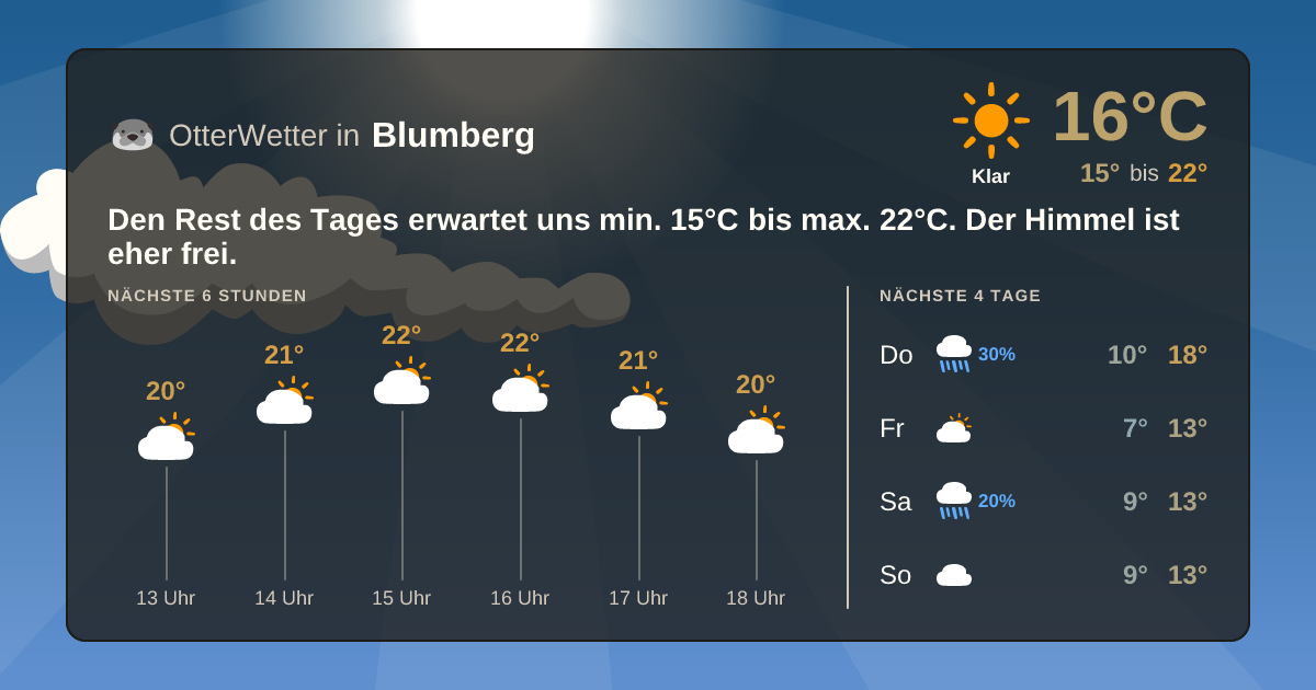Widget-Vorschau für Blumberg Wetter-Widget-Vorschau mit Vorhersagedaten für Blumberg