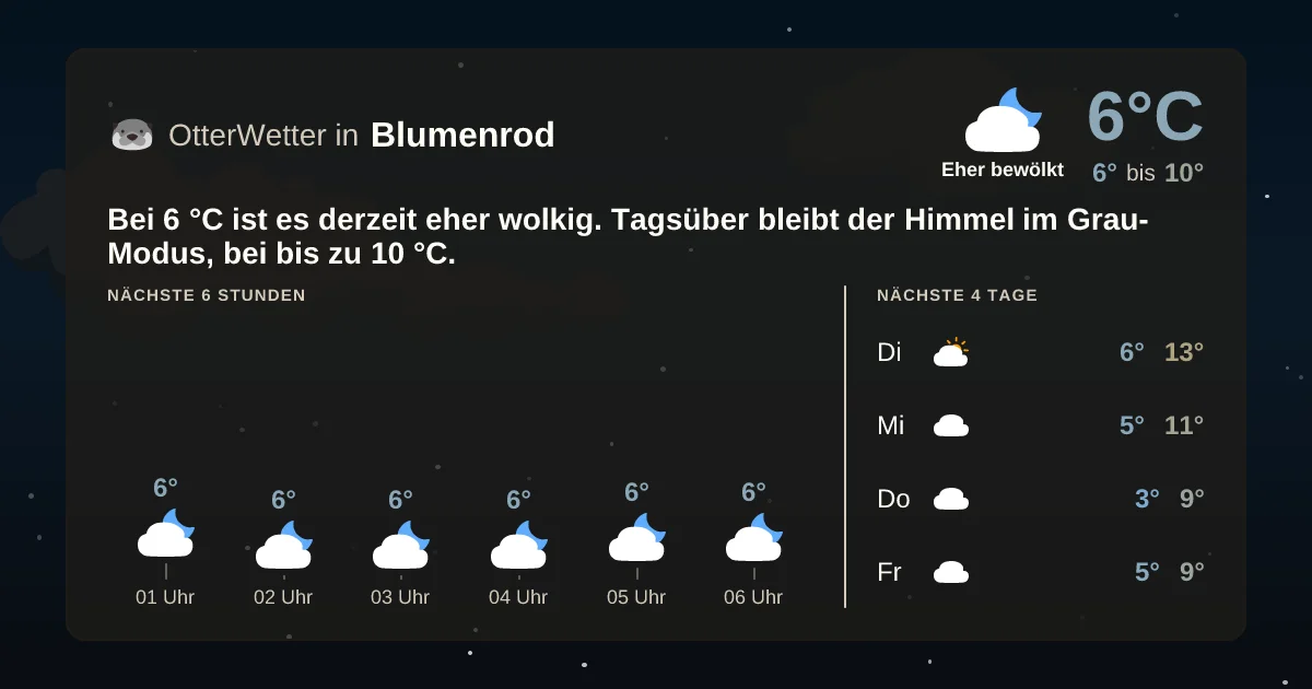 Widget-Vorschau für Blumenrod Wetter-Widget-Vorschau mit Vorhersagedaten für Blumenrod