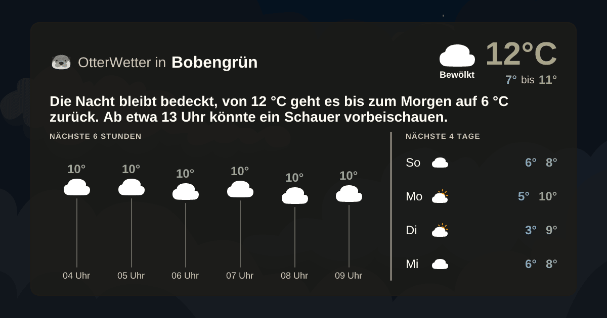 Wetter-Widget-Vorschau mit Vorhersagedaten für Bobengrün