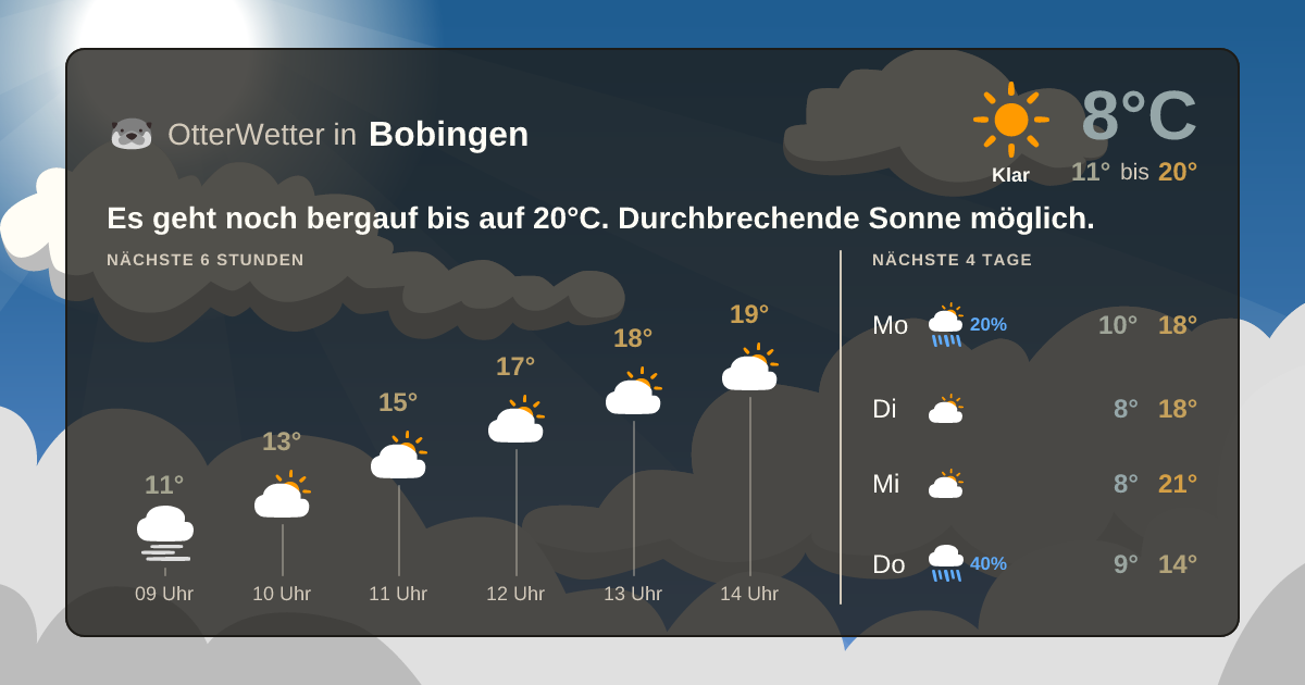 OtterWetter-Widget Bobingen