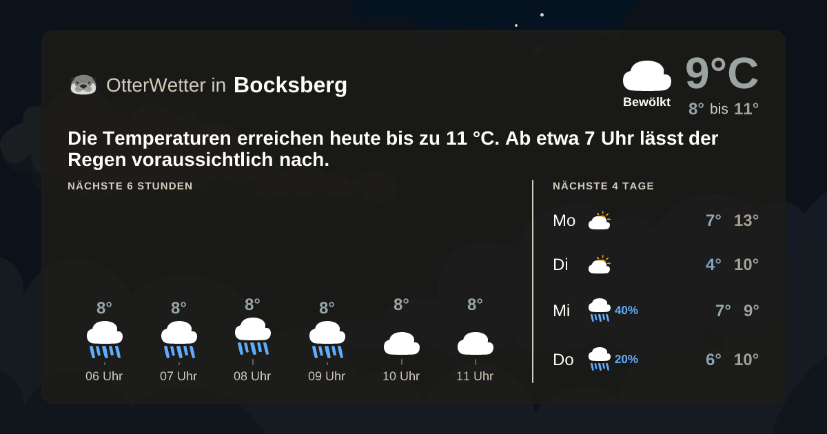 Widget-Vorschau für Bocksberg Wetter-Widget-Vorschau mit Vorhersagedaten für Bocksberg