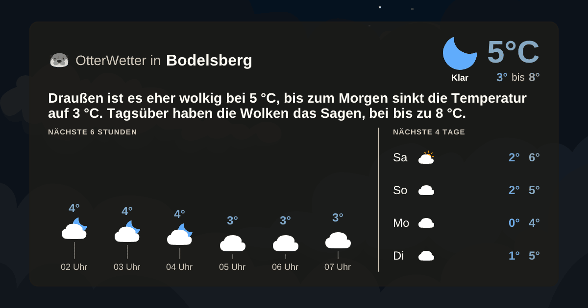 OtterWetter-Widget Bodelsberg