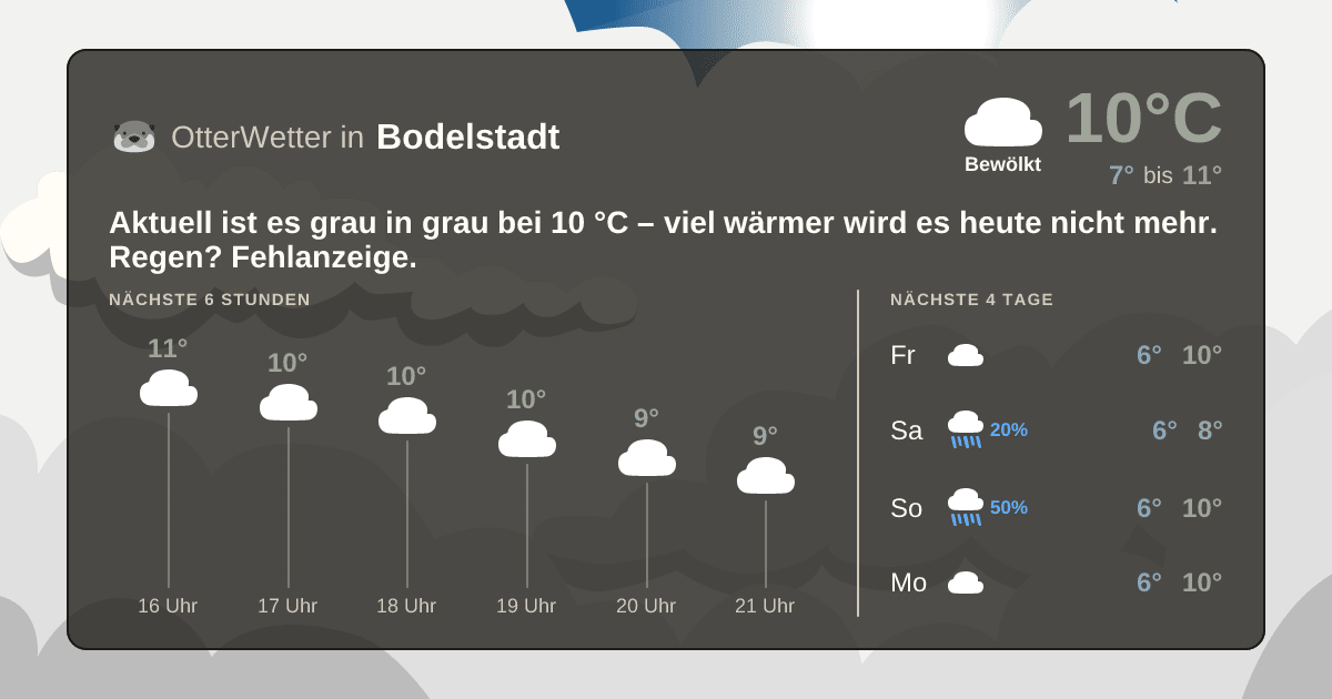 OtterWetter-Widget Bodelstadt