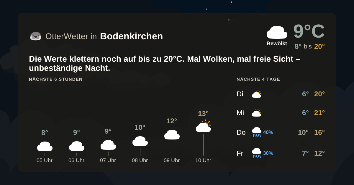 OtterWetter-Widget Bodenkirchen