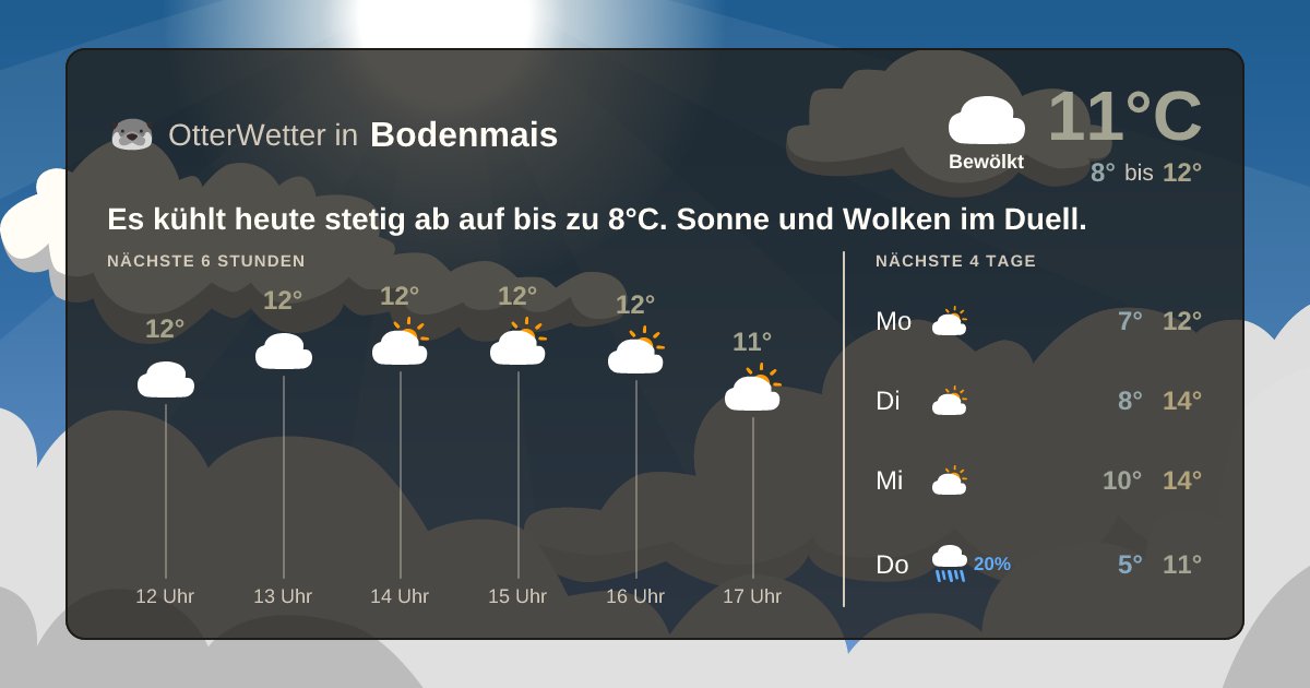 Widget-Vorschau für Bodenmais Wetter-Widget-Vorschau mit Vorhersagedaten für Bodenmais
