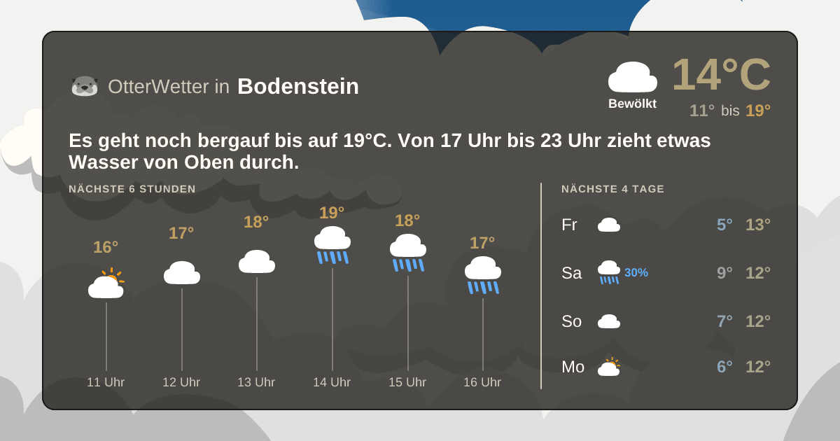 Widget-Vorschau für Bodenstein Wetter-Widget-Vorschau mit Vorhersagedaten für Bodenstein