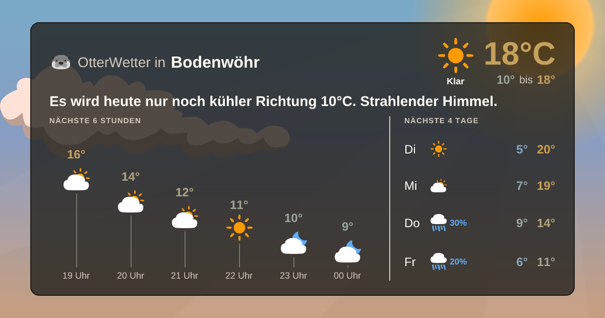 OtterWetter-Widget Bodenwöhr