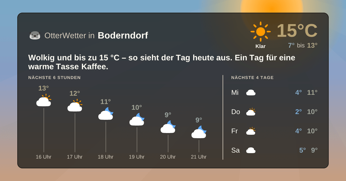 OtterWetter-Widget Boderndorf