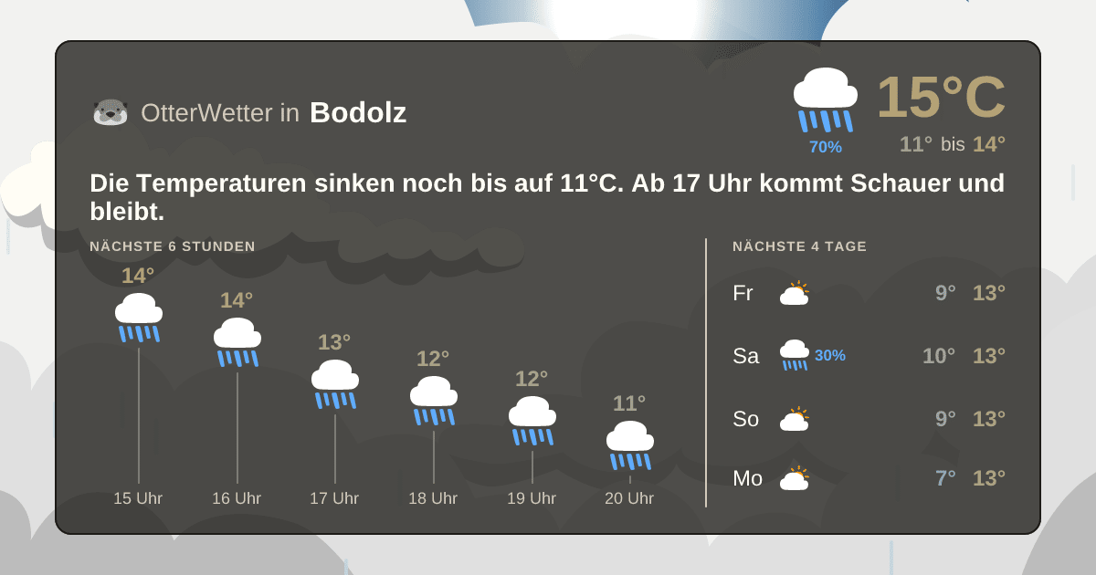 Widget-Vorschau für Bodolz Wetter-Widget-Vorschau mit Vorhersagedaten für Bodolz