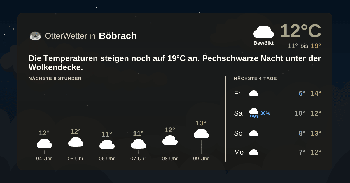 OtterWetter-Widget Böbrach