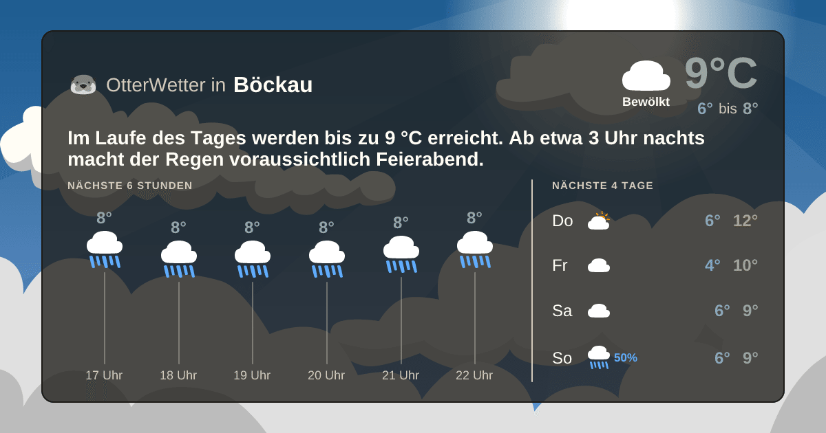 OtterWetter-Widget Böckau
