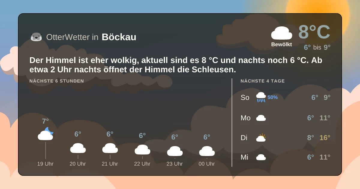 Widget-Vorschau für Böckau Wetter-Widget-Vorschau mit Vorhersagedaten für Böckau