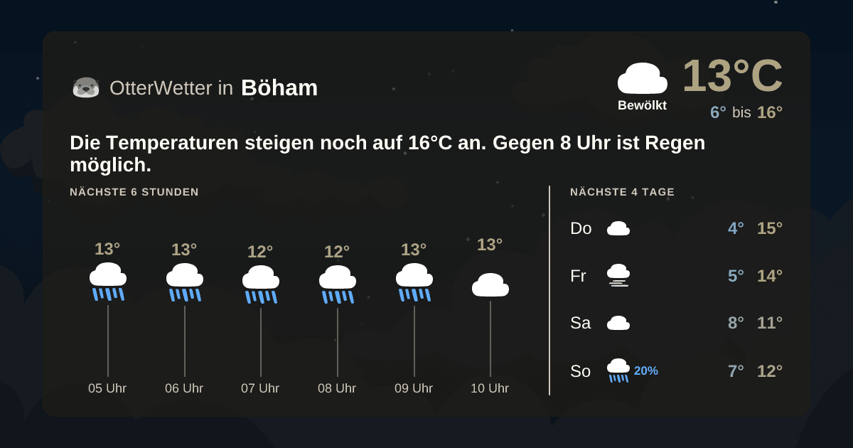OtterWetter-Widget Böham