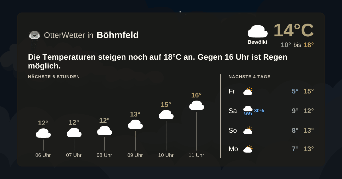OtterWetter-Widget Böhmfeld