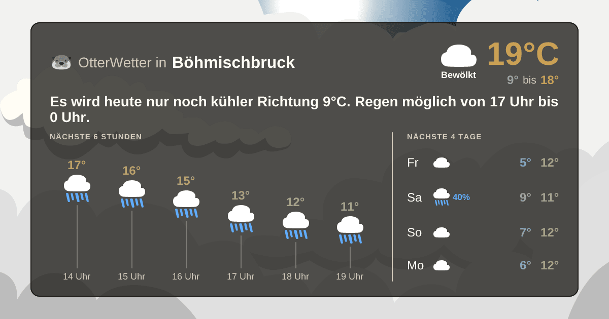 OtterWetter-Widget Böhmischbruck