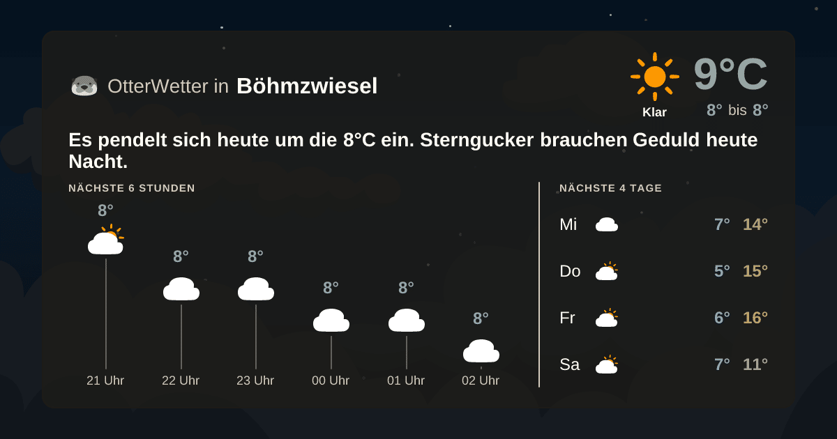 Wetter-Widget-Vorschau mit Vorhersagedaten für Böhmzwiesel