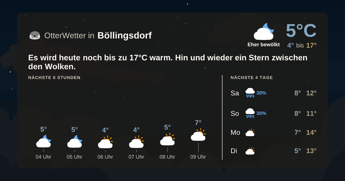 Widget-Vorschau für Böllingsdorf Wetter-Widget-Vorschau mit Vorhersagedaten für Böllingsdorf