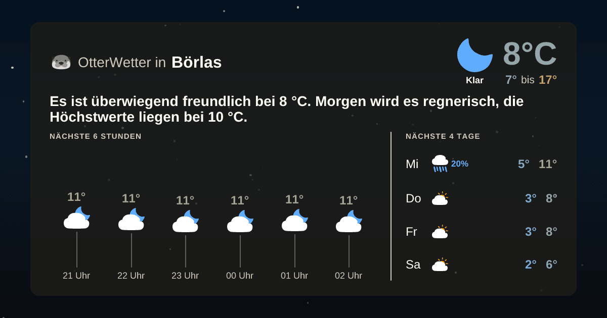 Widget-Vorschau für Börlas Wetter-Widget-Vorschau mit Vorhersagedaten für Börlas
