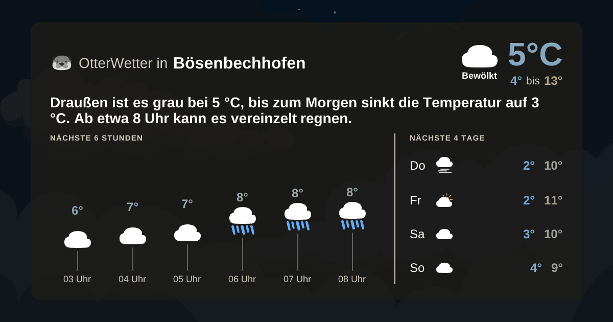 OtterWetter-Widget Bösenbechhofen