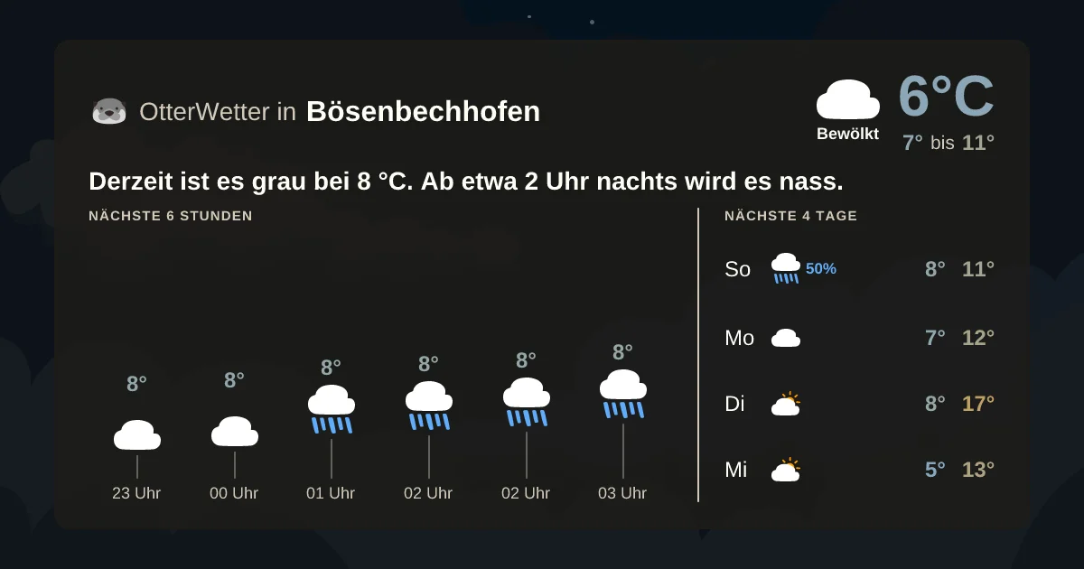 Wetter-Widget-Vorschau mit Vorhersagedaten für Bösenbechhofen
