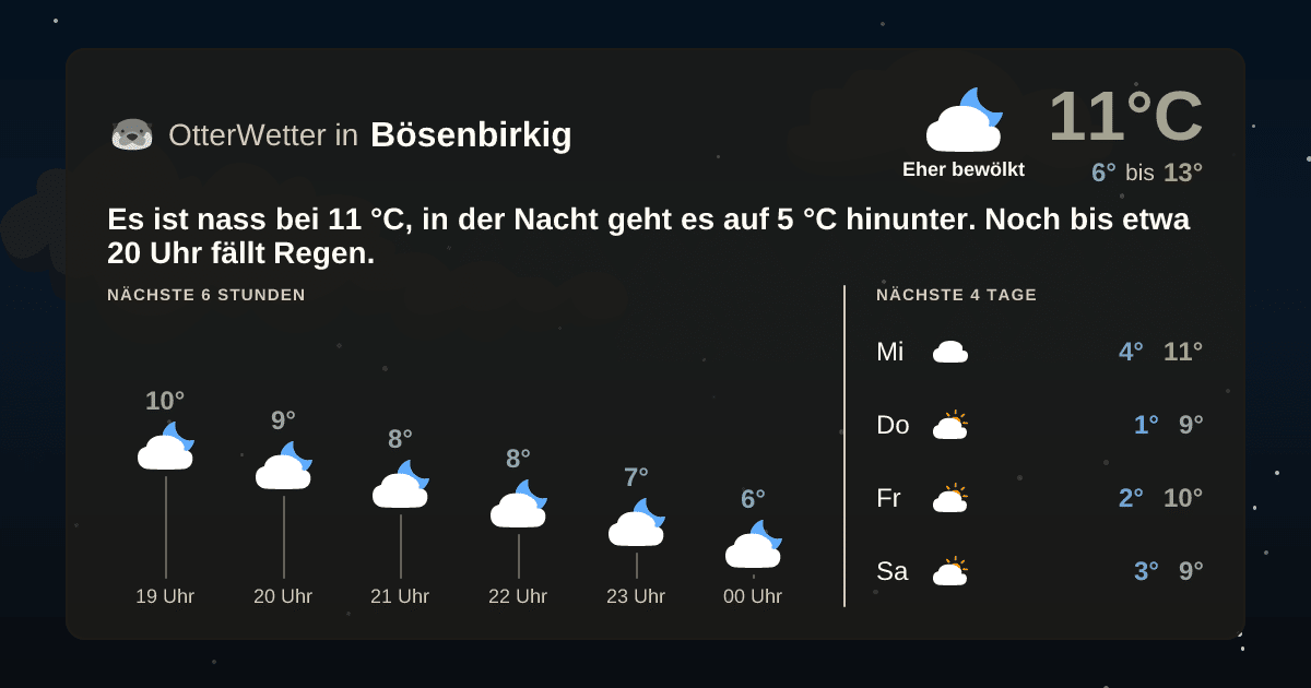 OtterWetter-Widget Bösenbirkig