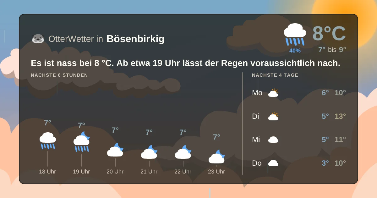 Widget-Vorschau für Bösenbirkig Wetter-Widget-Vorschau mit Vorhersagedaten für Bösenbirkig